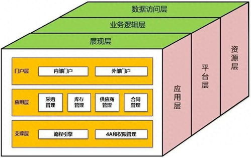 架構師成長之路 如何做好軟件設計與開發(fā)
