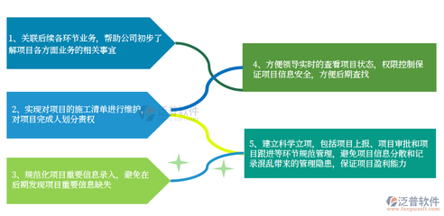 工程管理軟件的設計、開發與其在現代項目中的核心作用