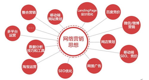互聯(lián)網(wǎng)銷售 淺談網(wǎng)絡(luò)營(yíng)銷的多維優(yōu)勢(shì)