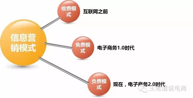 B2B企業(yè)如何利用互聯(lián)網(wǎng)銷售提升電商銷售額