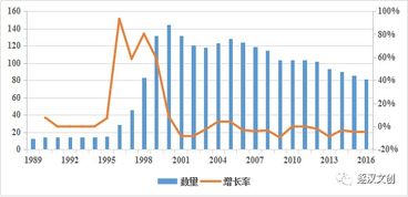 文創人，你必須掌握的這些互聯網銷售數據